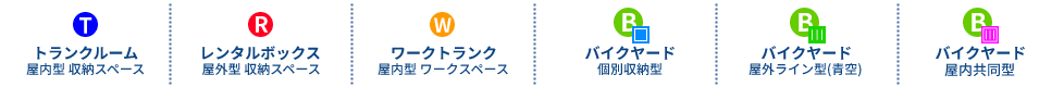 アイコンの説明